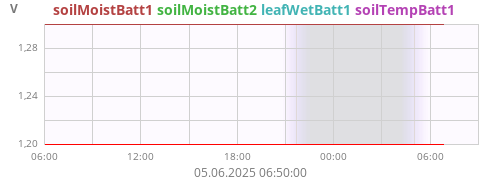 soilMoistBatt1