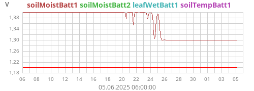 soilMoistBatt1