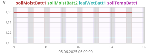 soilMoistBatt1