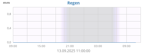 Regen