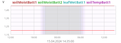 soilMoistBatt1