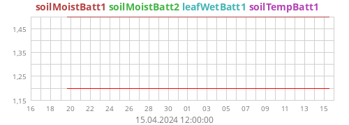 soilMoistBatt1