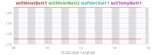 soilMoistBatt1