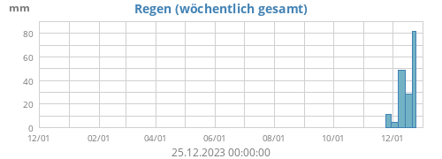 Regen