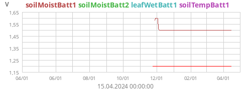 soilMoistBatt1