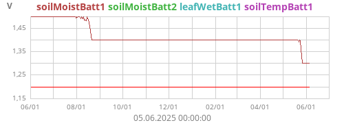 soilMoistBatt1
